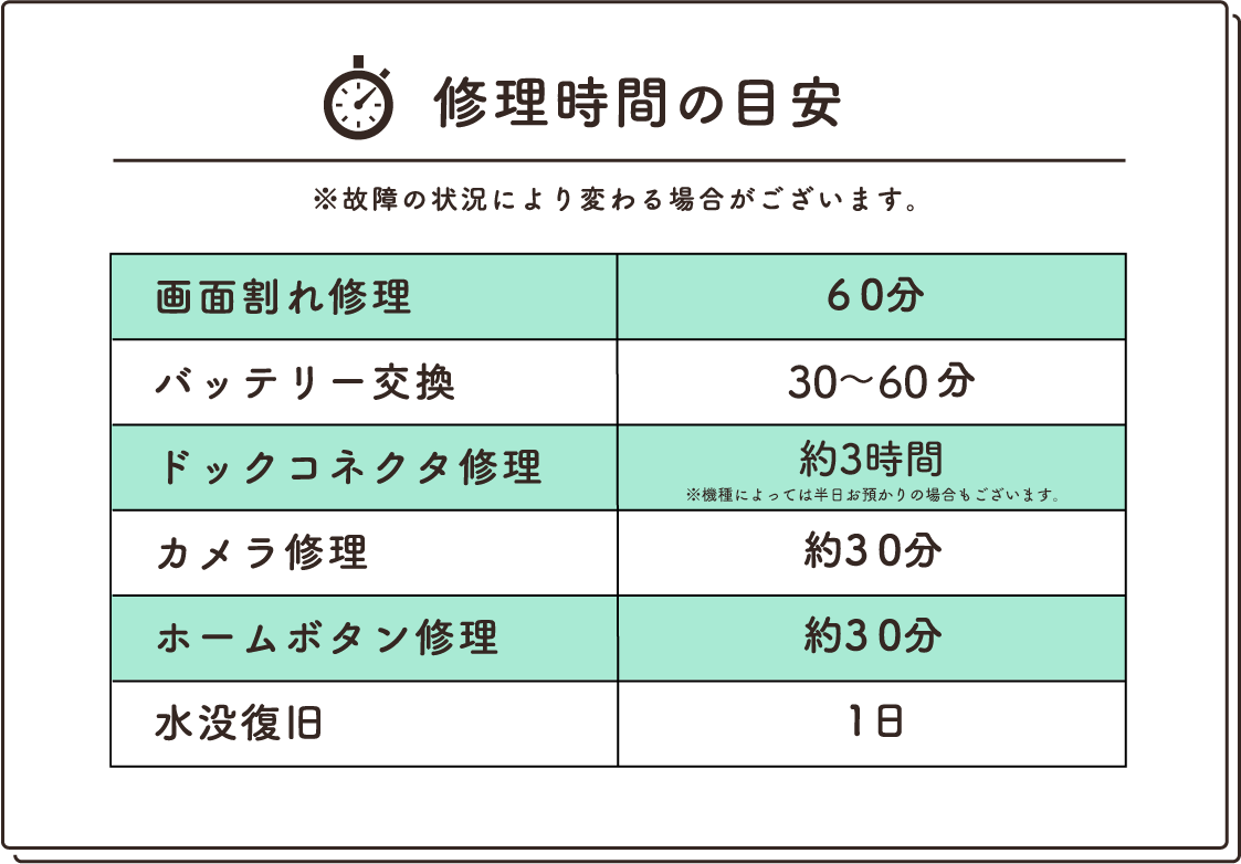 iPhoneデータ転送サービス